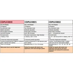 Electrosex Powerbox Set Pour Débutants - Rimba 7 Electrosex Powerbox Set Pour Débutants - Rimba -Sex Toys Femme boutique 11821