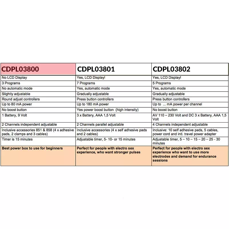 Electrosex Powerbox Set Pour Débutants - Rimba 4 Electrosex Powerbox Set Pour Débutants - Rimba – Image 4