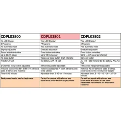 Electrosex Powerbox Set Avec Display LCD - Rimba -Sex Toys Femme boutique 11822